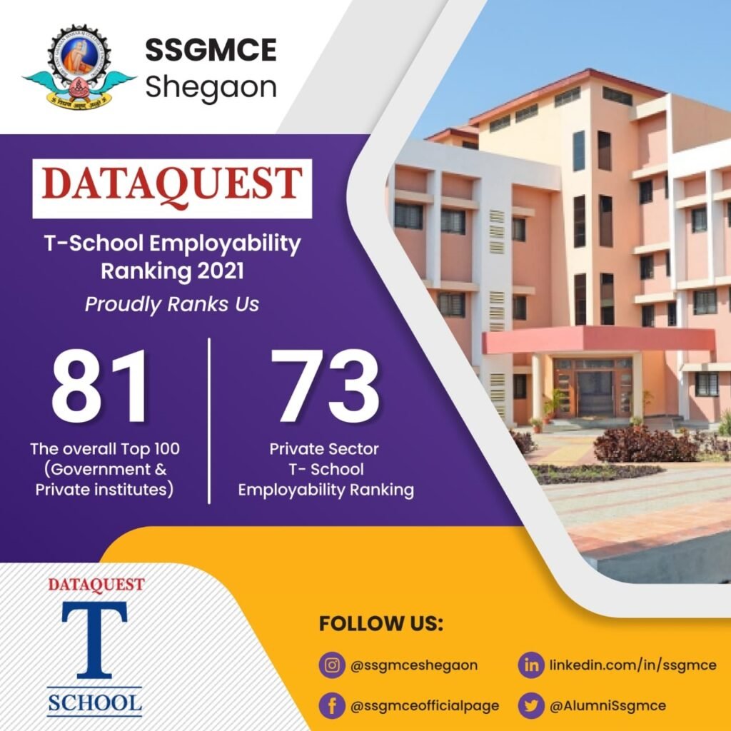 dataquest | ssgmce